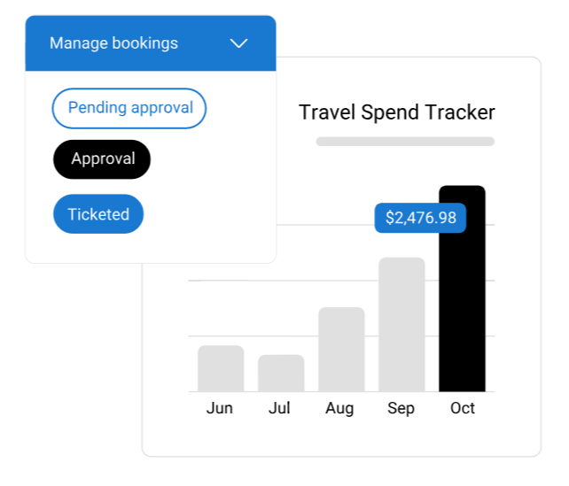 ZENO Management Infographic